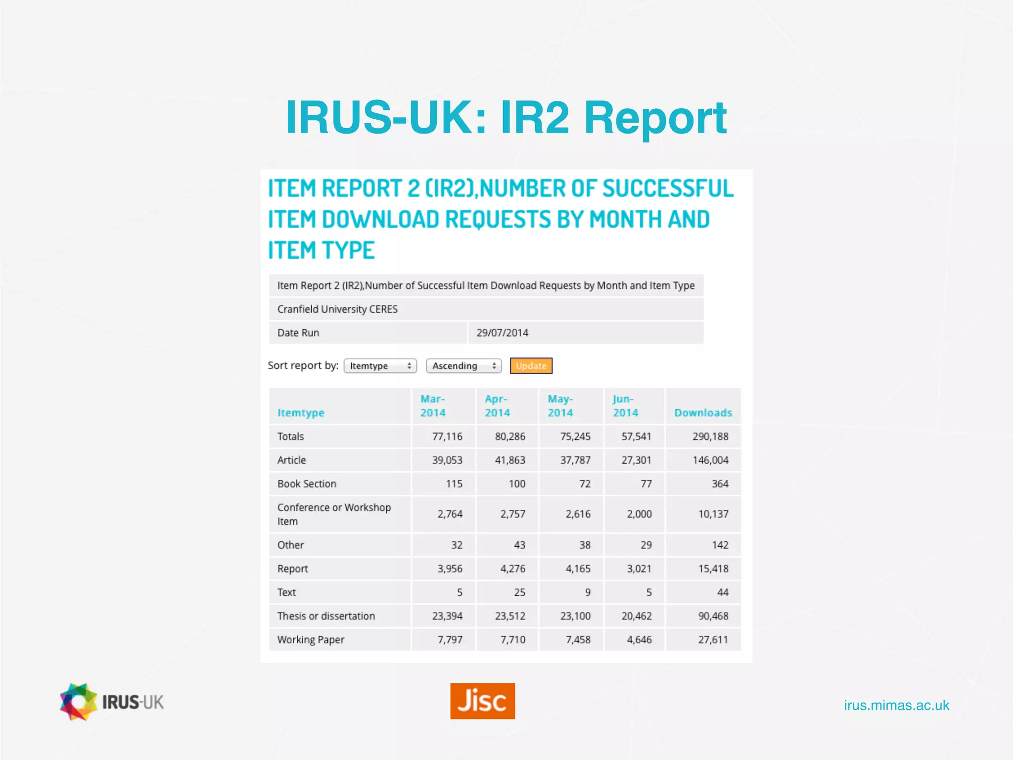 irus.mimas.ac.uk
IRUS-UK: IR2 Report
 