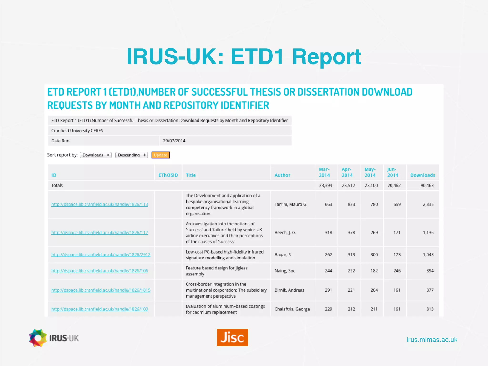 irus.mimas.ac.uk
IRUS-UK: ETD1 Report
 