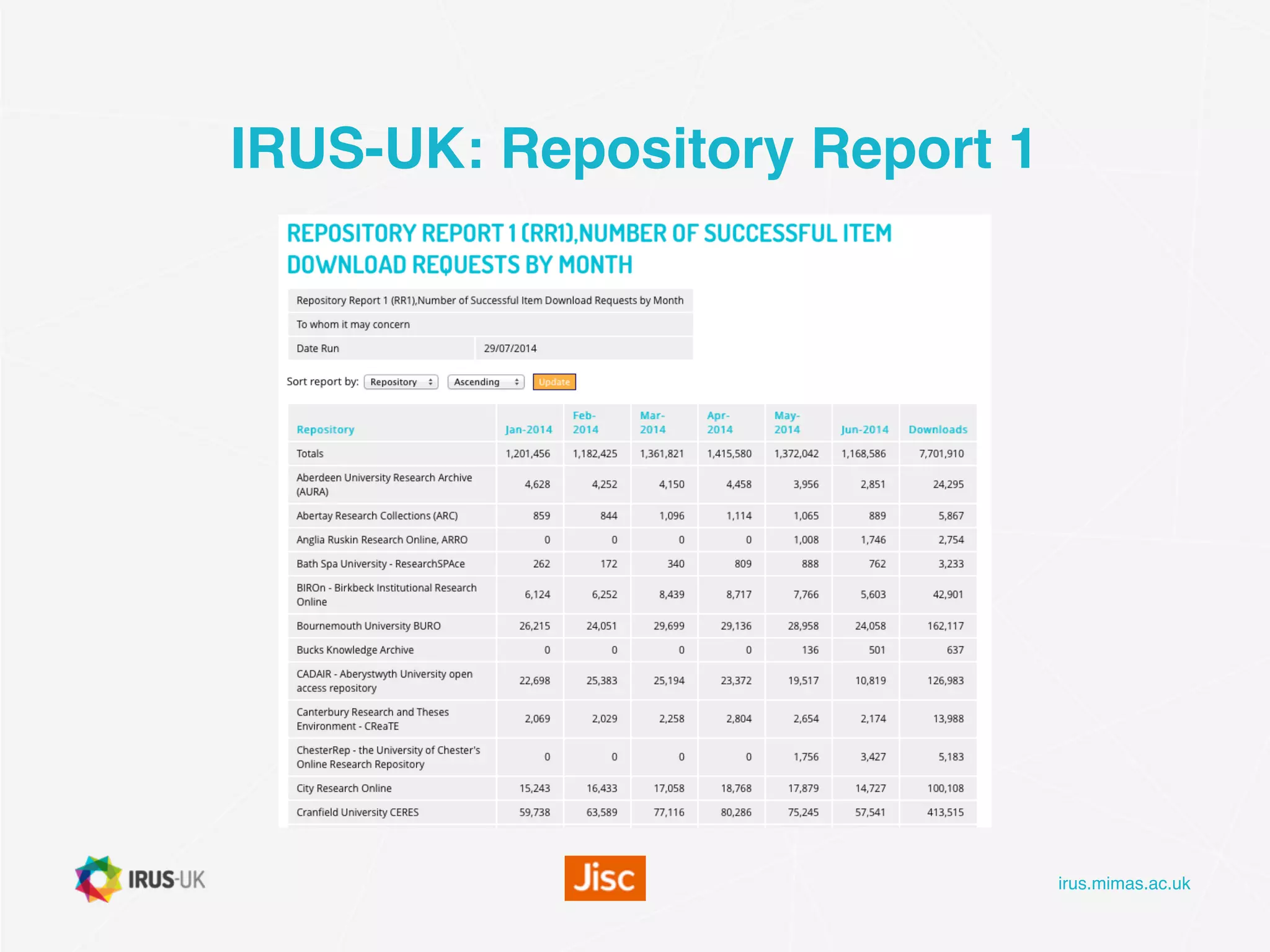 irus.mimas.ac.uk
IRUS-UK: Repository Report 1
 