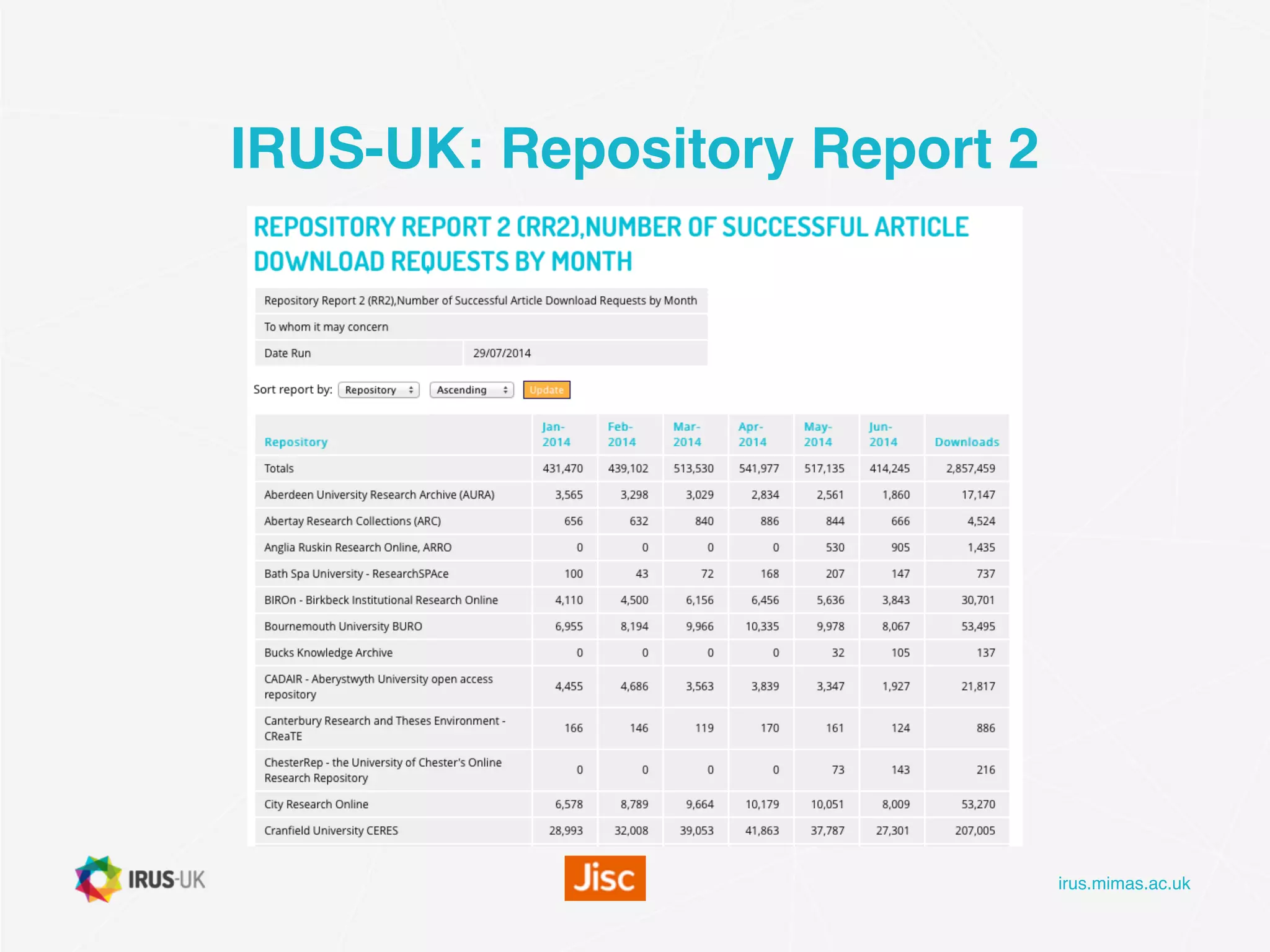 irus.mimas.ac.uk
IRUS-UK: Repository Report 2
 