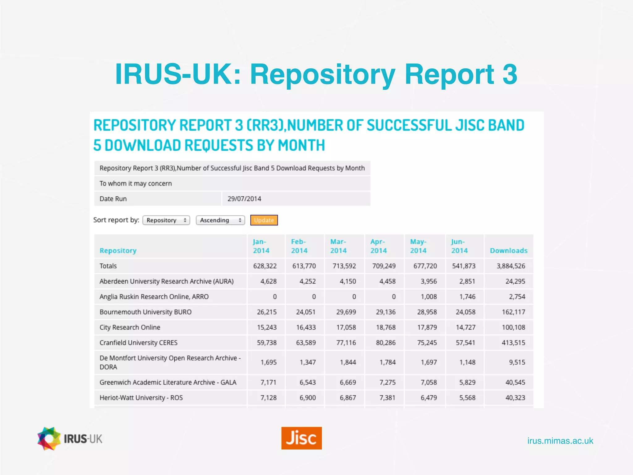irus.mimas.ac.uk
IRUS-UK: Repository Report 3
 