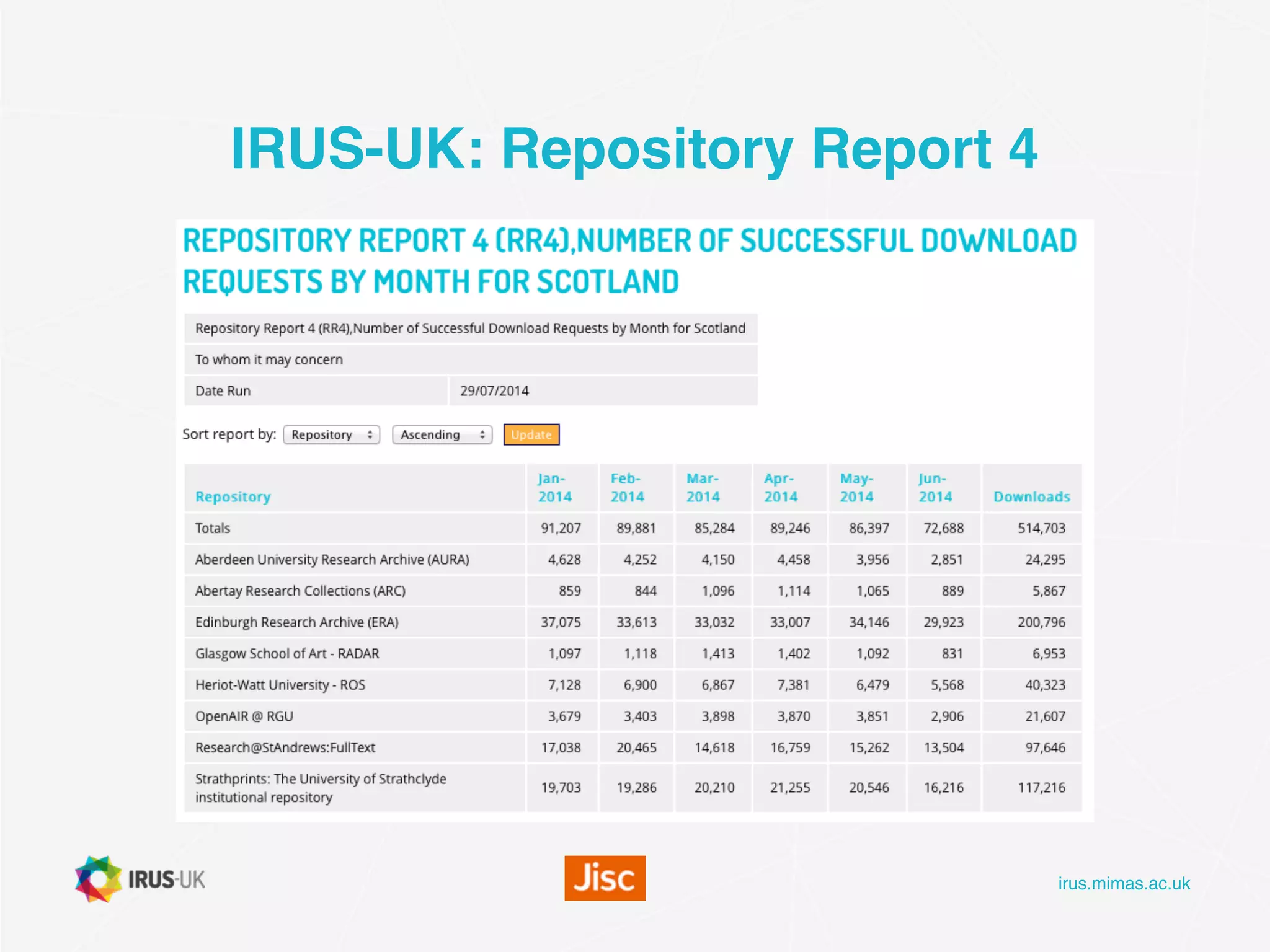 irus.mimas.ac.uk
IRUS-UK: Repository Report 4
 