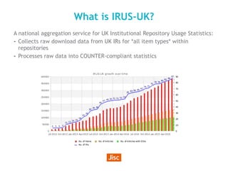 What is IRUS-UK?
A national aggregation service for UK Institutional Repository Usage Statistics:
- Collects raw download ...