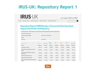 IRUS-UK: Repository Report 1
 