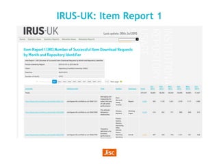 IRUS-UK: Item Report 1
 