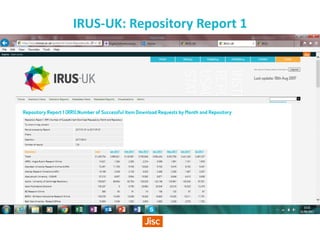 IRUS-UK: Repository Report 1
 
