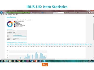 IRUS-UK: Item Statistics
 