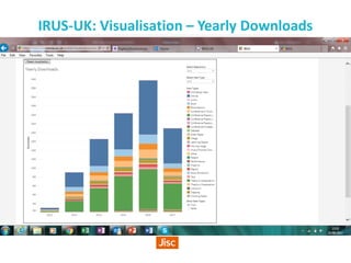 IRUS-UK: Visualisation – Yearly Downloads
 