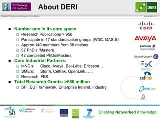 About DERI
Digital Enterprise Research Institute                                              www.deri.ie




           Number one in its core space
                  Research Publications > 950
                  Participate in 17 standardisation groups (W3C, OASIS)
                  Approx 140 members from 30 nations
                  57 PhD’s /Masters
                  42 completed PhDs/Masters
           Core Industrial Partners:
               MNC’s: Cisco, Avaya, Bel-Labs, Ericsson…
               SME’s:    Storm, Celtrak, OpenLink……
               Research: FBK
           Total Research Grants: >€60 million
                  SFI, EU Framework, Enterprise Ireland, Industry




                                                             Enabling Networked Knowledge
 