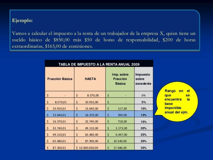Càlculo del Impuesto a la Renta Ecuador