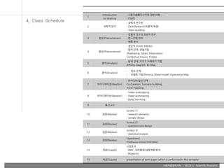 사용자융합리서치 | WEEK 2 : Scientific Research
4. Class Schedule
1
Introduction
Ice Braking
- 사용자융합리서치에 대한 이해
- PAIRS
2 과학적 연구
- 과학적 연구란
- Desk Research(이론적 배경)
- Team building
3 현상(Phenomenon)
- 정량적 연구과 정성적 연구
- 연구주제 정의
- 현황 분석
4 현상(Phenomenon)
- 정성적 리서치 프로세스
- 탐색 단계: 관찰기법
Shadowing, Safari, Observation
Contextual Inquiry, Probes
5 분석(Analysis)
- 탐색 단계: 모으고 이해하기 기법
Affinity Diagram, KJ Map
6 분석(Analysis)
- 정의 단계:
- 모델링 기법,Persona, Metal model, Experience Map
7 아이디에이션(Ideation)
- 아이디어 발산 단계
Co-Creation, Scenario building,
mind mapping
8 아이디에이션(Ideation)
- Video prototyping
- Paper prototyping
- Body Storming
9 중간고사
10 검증(Review)
survey (1)
- research elements
- sample design
11 검증(Review)
survey (2)
- questionnaire design
12 검증(Review)
survey (3)
- statistical analysis
13 검증(Review)
Experiment
FGI(Focus Group Interview)
14 제공(Supply)
시장분석
- BMC, 외부환경/내부역량 분석,
- Blueprint
15 제공(Supply) presentation of term paper which is performed in this semester
 