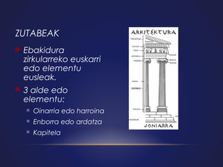 ZUTABEAK


Ebakidura
zirkularreko euskarri
edo elementu
eusleak.



3 alde edo
elementu:


Oinarria edo harroina



Enborra edo ardatza



Kapitela

 