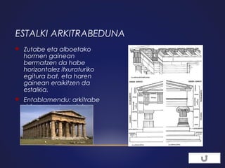 ESTALKI ARKITRABEDUNA


Zutabe eta alboetako
hormen gainean
bermatzen da habe
horizontalez itxuraturiko
egitura bat, eta haren
gainean eraikitzen da
estalkia.



Entablamendu: arkitrabe
sistema osatzen duten
elementu multzoa.

 