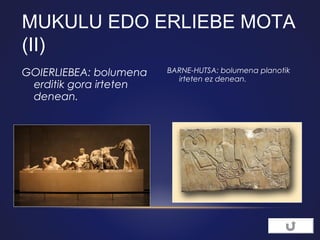 MUKULU EDO ERLIEBE MOTA
(II)
GOIERLIEBEA: bolumena
erditik gora irteten
denean.

BARNE-HUTSA: bolumena planotik
irteten ez denean.

 