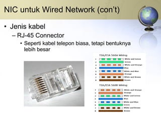 NIC untuk Wired Network (con’t) Jenis kabel RJ-45 Connector Seperti kabel telepon biasa, tetapi bentuknya lebih besar 