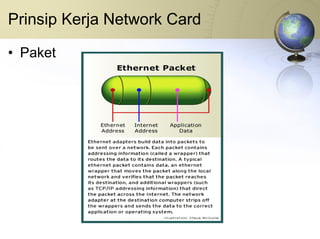 Prinsip Kerja Network Card Paket 
