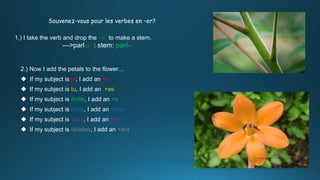 1.) I take the verb and drop the –er to make a stem.
--->parler : stem: parl-
2.) Now I add the petals to the flower…
If my subject is je, I add an +e.
If my subject is tu, I add an +es
If my subject is il/elle, I add an +e
If my subject is nous, I add an +ons
If my subject is vous, I add an +ez
If my subject is ils/elles, I add an +ent
Souvenez-vous pour les verbes en –er?