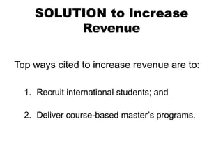SOLUTION to Increase
Revenue
Top ways cited to increase revenue are to:
1. Recruit international students; and
2. Deliver course-based master’s programs.
 