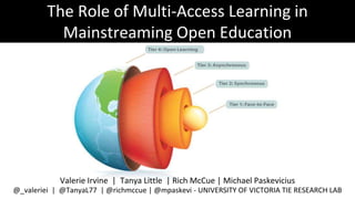 The Role of Multi-Access Learning in
Mainstreaming Open Education
Valerie Irvine | Tanya Little | Rich McCue | Michael Paskevicius
@_valeriei | @TanyaL77 | @richmccue | @mpaskevi - UNIVERSITY OF VICTORIA TIE RESEARCH LAB
 