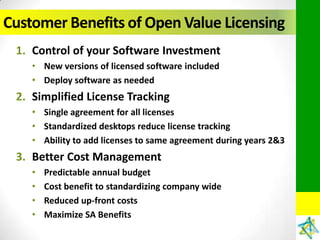 Customer Benefits of Open Value Licensing
 1. Control of your Software Investment
    • New versions of licensed software included
    • Deploy software as needed
 2. Simplified License Tracking
    • Single agreement for all licenses
    • Standardized desktops reduce license tracking
    • Ability to add licenses to same agreement during years 2&3
 3. Better Cost Management
    •   Predictable annual budget
    •   Cost benefit to standardizing company wide
    •   Reduced up-front costs
    •   Maximize SA Benefits
 