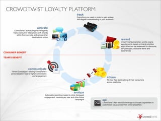 CROWDTWIST LOYALTY PLATFORM
                                                                                    track
                                                                                    Everything you need in order to gain a deep,
                                                                                    360-degree understanding of your audience



                                    activate
        CrowdTwist’s activity engine intelligently
       tracks consumer interactions with brands
           within their own site and across other
                               destinations online
                                                                                                                                        reward
                                                                                                                                        CrowdTwist’s proprietary points engine
                                                                                                                                        awards points based on brand priorities
                                                                                                                                        which then can be redeemed for discounts,
                                                                                                                                        VIP packages, exclusive items and
                                                                                                                                        experiences
CONSUMER BENEFIT

TEAM’S BENEFIT




                         communicate
     “Smart Campaigns” utilizing CrowdTwist’s
     personalization lead to higher conversions
                               and engagement
                                                                                                                        inform
                                                                                                                        RS now has real-tracking of their consumers
                                                                                                                        across platforms




                                                                                analyze
                                              Actionable reporting created to drive increased
                                              engagement, revenue per user and drive future
                                                                                   campaigns                      api
                                                                                                                  CrowdTwist’s API allows to leverage our loyalty capabilities in
                                                                                                                  customized ways across their online properties
 