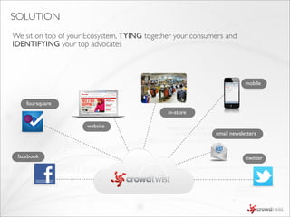 SOLUTION
We sit on top of your Ecosystem, TYING together your consumers and
IDENTIFYING your top advocates



                                                                       mobile


    foursquare
                                             in-store

                     website
                                                           email newsletters



 facebook                                                              twitter
 