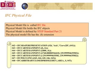 IFC Physical File Physical Model file is  called  IFC file Physical Model file holds the IFC objects Physical Model is defined by  STEP Standard Part 21   The physical model file has the .ifc extension #42 = IFCSHAPEREPRESENTATION (#26, 'Axis', 'Curve2D', (#41)); #43 = IFCCARTESIANPOINT ((0., 0.)); #44 = IFCCARTESIANPOINT ((2000., 0.)); #45 = IFCCARTESIANPOINT ((1760.000005364418, 239.999994635582)); #46 = IFCCARTESIANPOINT ((-239.999994635582, 239.999994635582)); #47 = IFCPOLYLINE ((#43, #44, #45, #46, #43)); #48 = IFCARBITRARYCLOSEDPROFILEDEF (.AREA., $, #47); 