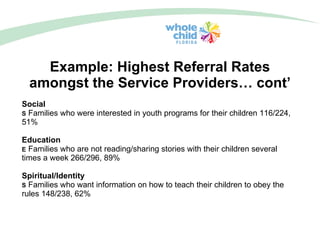 Example: Highest Referral Rates amongst the Service Providers… cont’ Social    Families who were interested in youth programs for their children 116/224, 51%  Education    Families who are not reading/sharing stories with their children several times a week 266/296, 89%  Spiritual/Identity    Families who want information on how to teach their children to obey the rules 148/238, 62%  