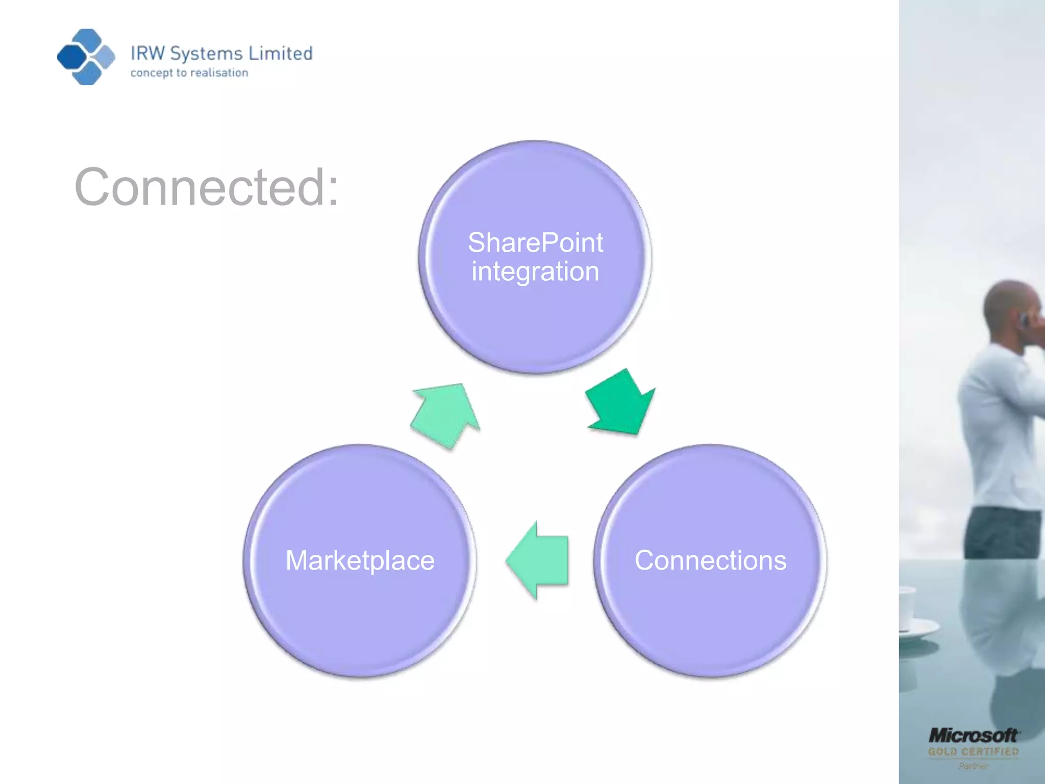 What is CRM?Overview