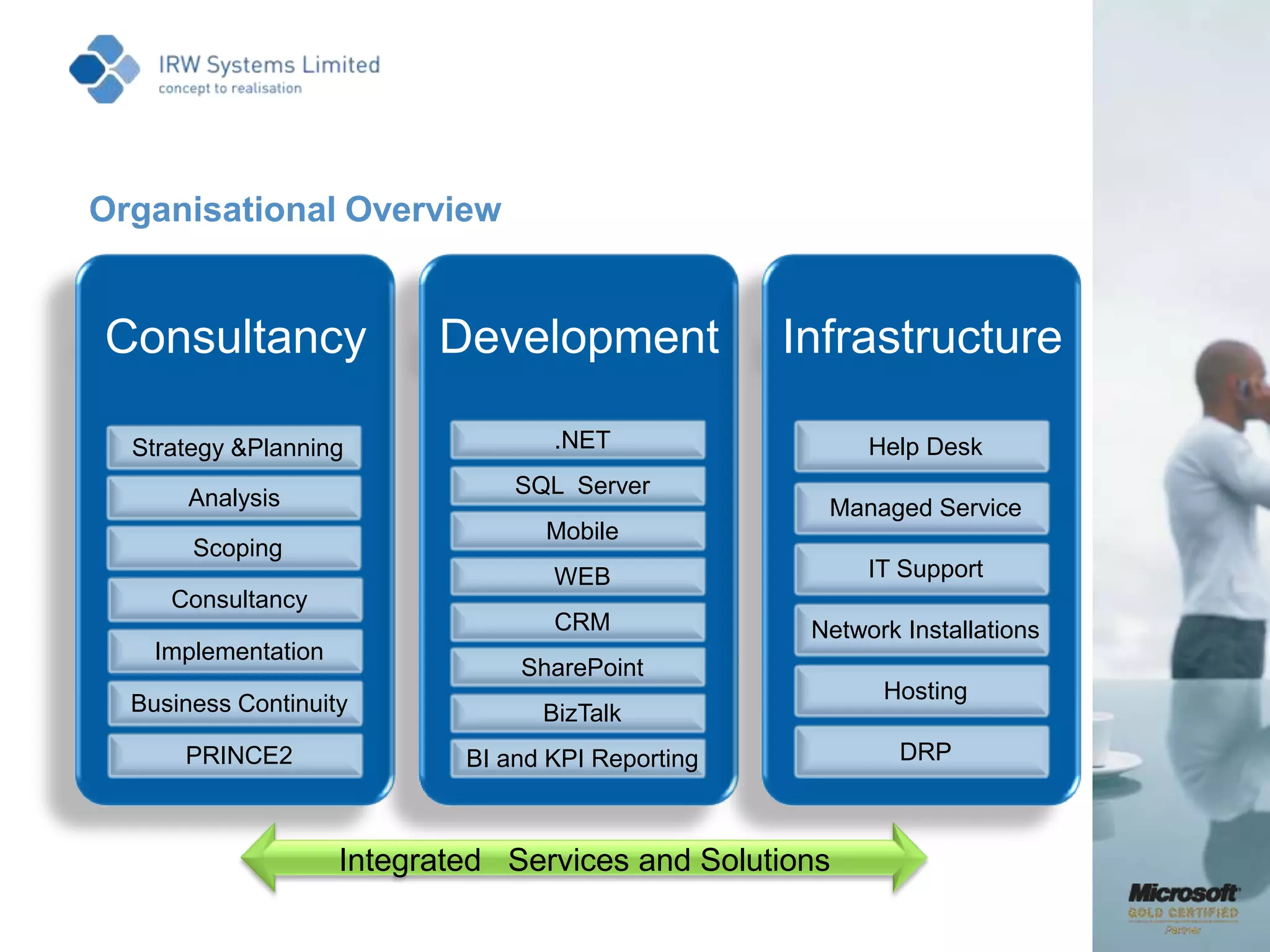 Originally formed 1987