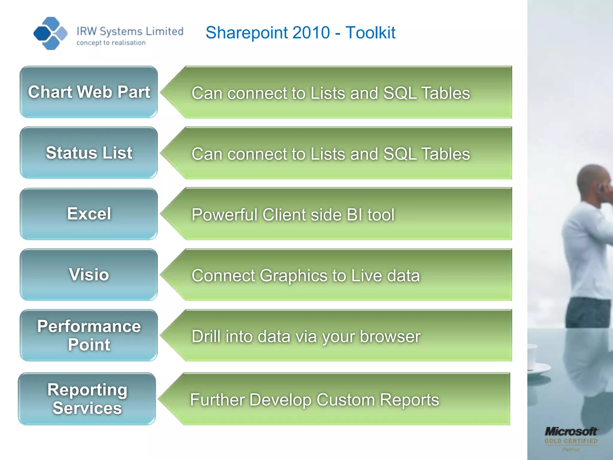 A Productivity ‘ToolKit?