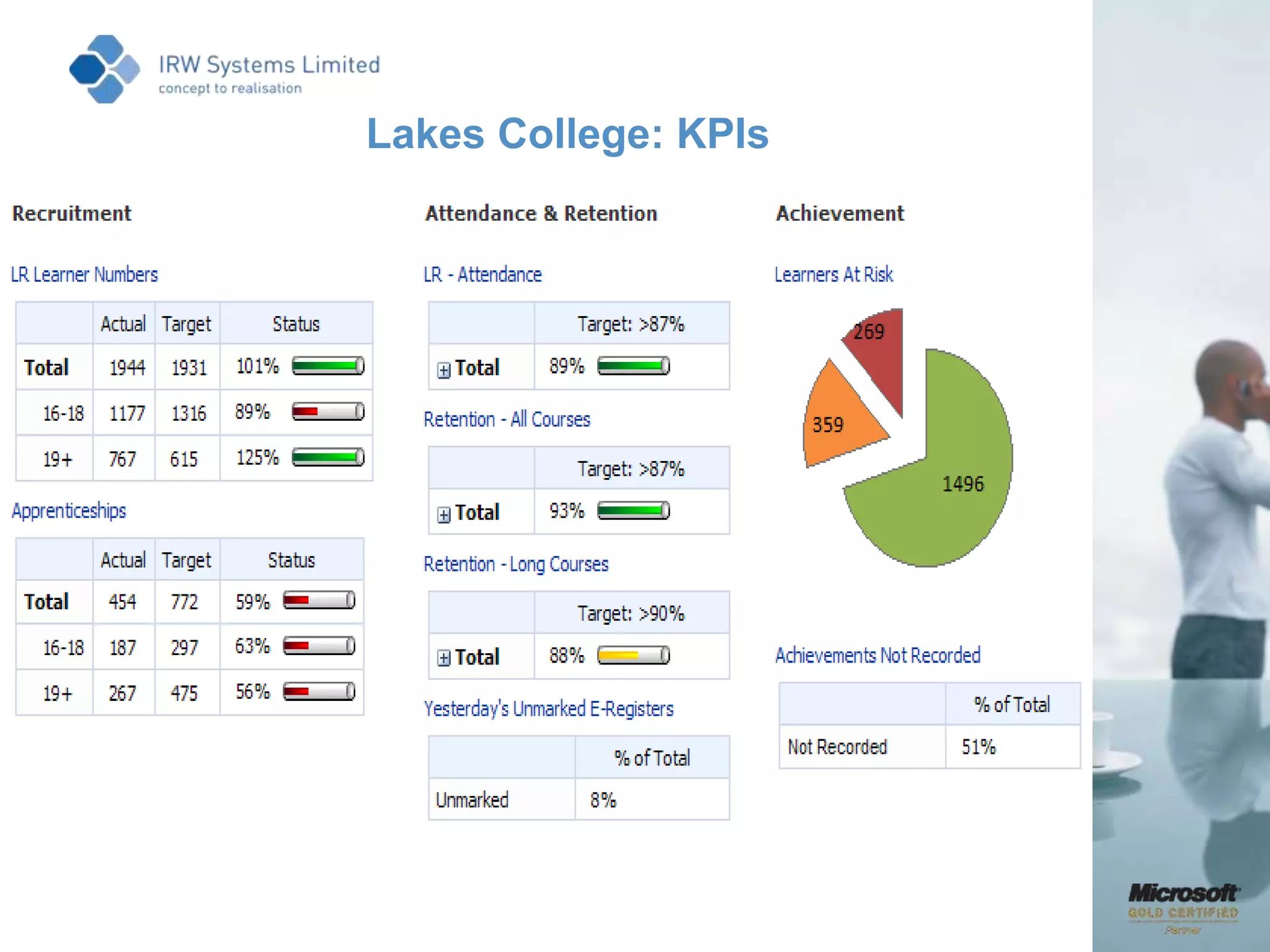An Ideal platform to deploy, grow,  then build on and integrate with, to create highly effective business  /organisation wide solutions.Our Background in  SharePointWe have worked with all versions of SharePoint since its origins in 2002