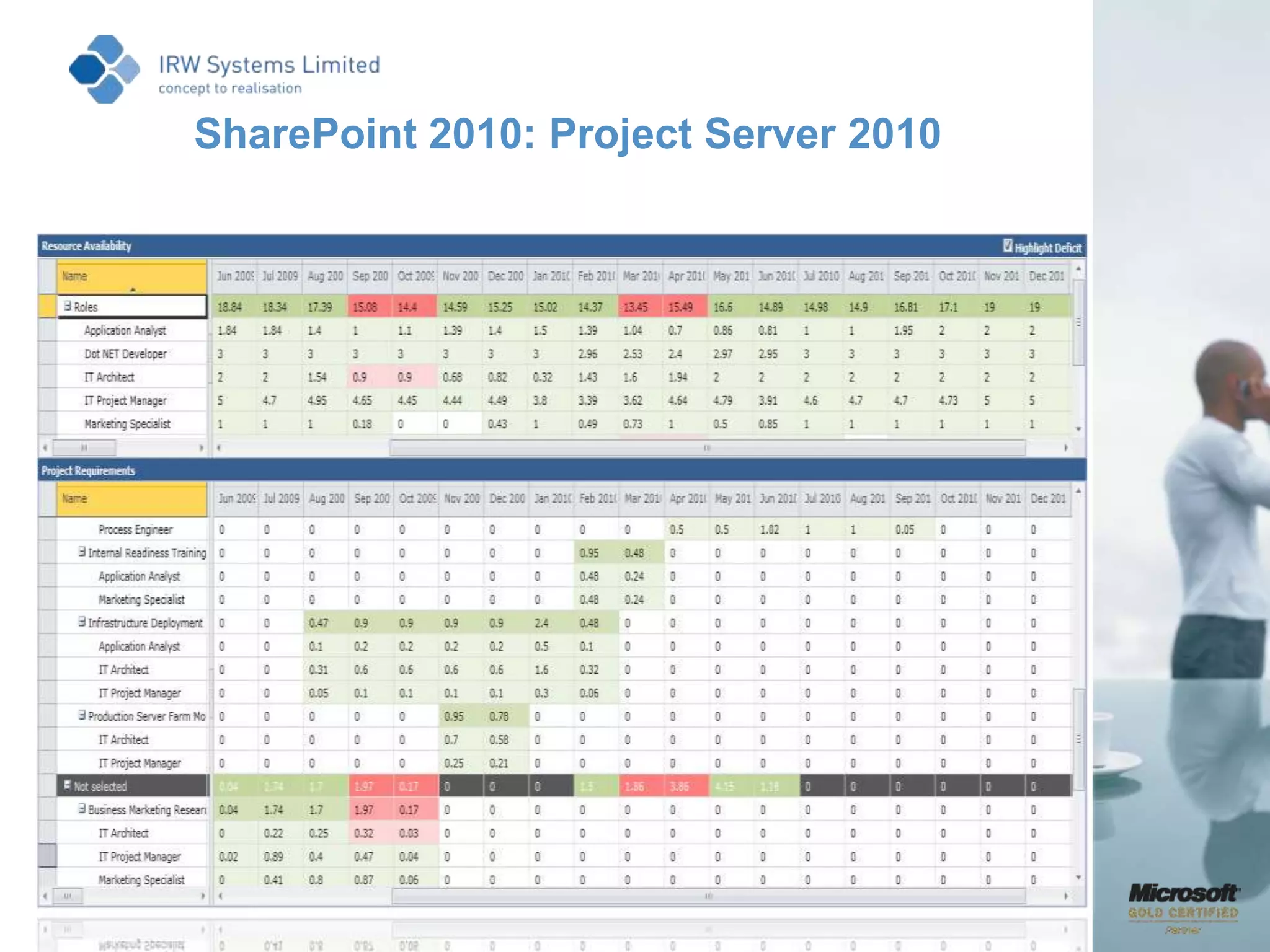 Deployment and Use of Project Server on a SharePoint platform  (2007 and 2010)