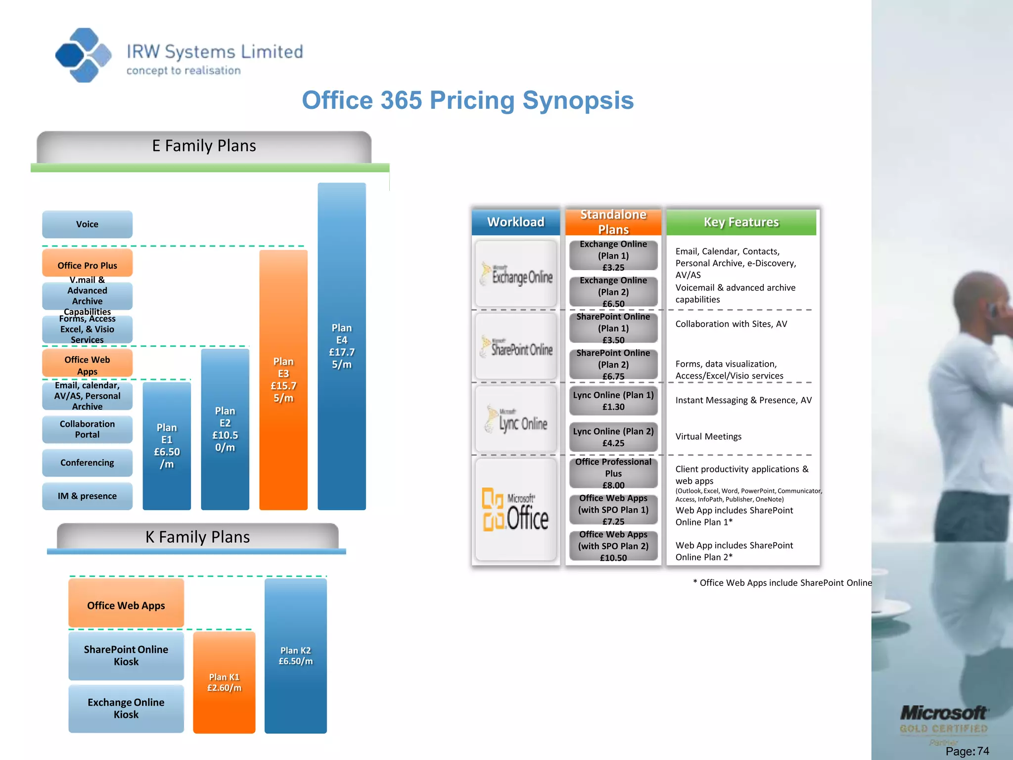 Line of Business Apps