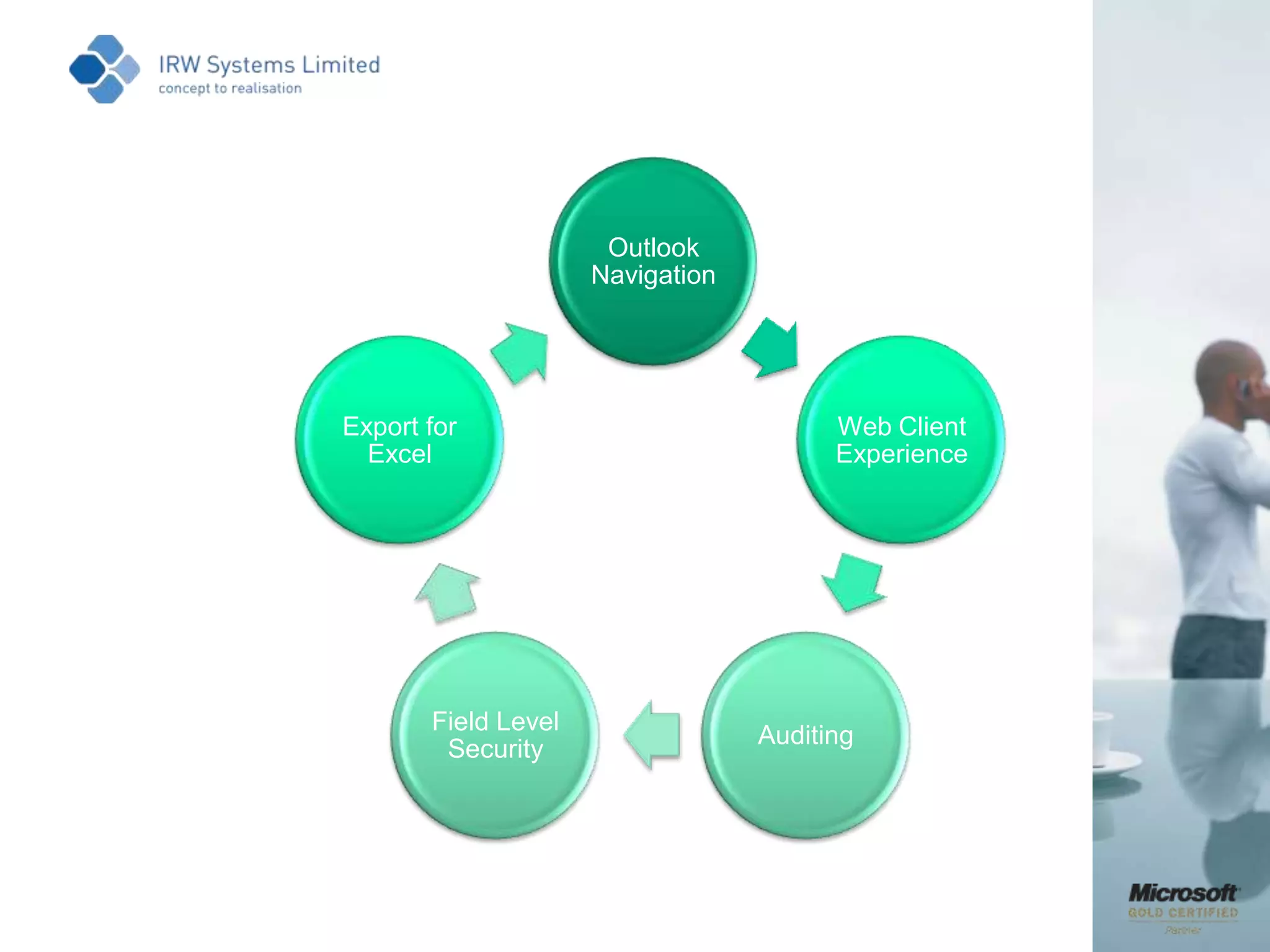 Microsoft Gold Certified Partner with Information Worker and        Custom Development  and Digital Marketing CompetenciesOrganisational OverviewIntegrated   Services and Solutions