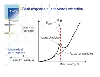 WIND ISSUES IN THE DESIGN OF TALL BUILDINGS | PDF