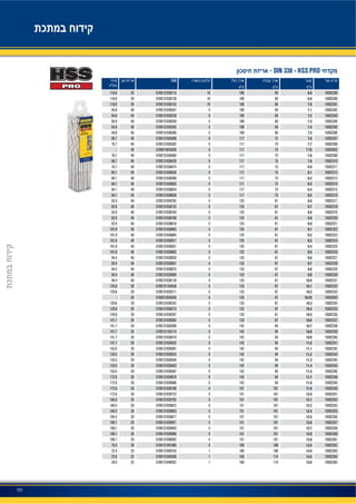 111
- DIN 338 - HSS PRO
EAN
105022996.86910910570913103811520118.0
105023006.96910910570913103813920118.0
105023017.06910910570913103815320118.0
105023027.169109557091310382074064.8
105023037.269109557091310382384064.8
105023047.369109557091310382694064.8
105023057.469109557091310382834064.8
105023067.569109557091310383064064.8
105023077.675117557091310383684066.7
105023087.775117557091310383824076.7
105035927.75751175570691503592640-
105023097.875117557091310384054076.7
105023107.975117557091310384294066.7
105023118.075117557091310384744076.7
105023128.175117557091310385594084.1
105023138.275117557091310385804084.1
105023148.375117557091310386034084.1
105023158.475117557091310386344084.1
105023168.575117557091310386584084.1
105023178.681125557091310387024092.9
105023188.781125557091310387334092.9
105023198.881125557091310387644092.9
105023208.981125557091310387884092.9
105023219.081125557091310388184092.9
105023229.1811255570913103886340101.8
105023239.2811255570913103889440101.8
105023249.3811255570913103891740101.8
105023259.4811255570913103893140101.8
105023269.5811255570913103896240101.8
105023279.687133557091310390204094.4
105023289.787133557091310390514094.4
105023299.887133557091310390754094.4
105023309.987133557091310390994094.4
1050233110.087133557091310391294094.4
1050233210.1871335570913118463820129.8
1050233310.2871335570913103921120129.8
1050359310.25871335570691593593620-
1050233410.3871335570913103924220129.8
1050233510.4871335570913103927320129.8
1050233610.5871335570913103929720129.8
1050233710.6871335570913103936520141.7
1050233810.7941425570913103938920141.7
1050233910.8941425570913116311420141.7
1050234010.9941425570913103941920141.7
1050234111.0941425570913103943320141.7
1050234211.1941425570913103950120153.4
1050234311.2941425570913103952520133.5
1050234411.3941425570913103954920133.5
1050234511.4941425570913103956320133.5
1050234611.5941425570913103958720153.4
1050234811.7941425570913103967920172.6
1050234911.8941425570913103968620172.6
1050235011.91011515570913103970920172.6
1050235112.01011515570913103972320172.6
1050235212.11011515570913103979220184.5
1050235312.21011515570913103982220184.5
1050235512.41011515570913103985320184.5
1050235612.51011515570913103987720184.5
1050235712.61011515570913103992120199.1
1050235812.71011515570913103994520199.1
1050236012.91011515570913103999020199.1
1050236113.01011515570913104000220199.1
1050236213.5108160557091312810852079.3
1050236314.0108160157091310401632522.4
1050236414.5114169157091310402002522.6
1050236515.0114169157091310402622529.9
 