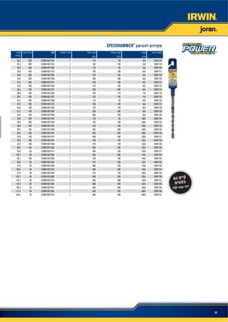 88
SPEEDHAMMER™
EAN
105071245.0501101570691507124520030.1
105071255.01001601570691507125220035.7
105071266.0501101570691507126920030.6
105071276.01001601570691507127620035.9
105071286.01502101570691507128320043.0
105071296.02002601570691507129020055.5
105071316.51001601570691507131320037.3
105071326.51502101570691507132010045.6
105071336.52002601570691507133710056.3
105071347.01101601570691507134420038.3
105071357.01502101570691507135110048.3
105071368.0501101570691507136820032.2
105071378.01001601570691507137520037.9
105071388.01502101570691507138210049.9
105071398.02002601570691507139910057.2
105071408.02403001570691507140510062.2
1050714210.0501101570691507142920036.6
1050714310.01001601570691507143620039.3
1050714410.01502101570691507144310050.6
1050714510.02002601570691507145010059.2
1050714610.02403001570691507146710063.5
1050714710.04004601570691507147410092.9
1050714812.01001601570691507148110042.9
1050714912.01502101570691507149810052.4
1050715012.02002601570691507150410060.2
1050715112.0240300157069150715115065.9
1050715212.04004601570691507152850102.7
1050715314.01001601570691507153510058.2
1050715414.0150210157069150715425068.9
1050715614.0240300157069150715665087.2
1050715714.04004601570691507157320130.4
1050715916.0150210157069150715975091.6
1050716016.02403001570691507160340102.7
1050716116.04004601570691507161020159.7
1050716318.02403001570691507163440131.0
1050716418.04004601570691507164120186.3
1050716620.02403001570691507166540171.4
1050716720.04004601570691507167220246.2
130
 