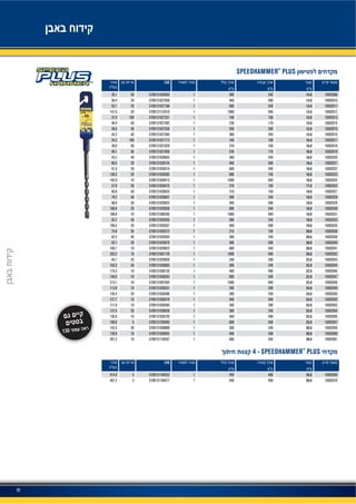 91
SPEEDHAMMER™
PLUS
EAN
1050200814.0240300157091310269835035.1
1050201014.0400460157091310270582058.4
1050201114.0540600157091310271882093.1
1050201214.094010001570913113761020147.6
1050201315.01001601570913102733110031.9
1050201415.0170230157091310274925040.4
1050201515.0200260157091310275395036.6
1050201615.0240300157091310275844044.3
1050201716.01001601570913102771310034.5
1050201816.0150210157091310278295039.0
1050201916.0170230157091310279595040.1
1050202016.0240300157091310280554043.2
1050202116.0400460157091310281542080.5
1050202216.0540600157091310283142097.6
1050202316.07408001570913102838320136.5
1050202416.094010001570913102841310182.0
1050202517.0150210157091310284755057.9
1050202718.0150210157091310286355066.8
1050202818.0240300157091310288574078.2
1050202918.0400460157091310289252088.8
1050203018.05406001570913102903820106.9
1050203118.094010001570913109629010188.8
1050203319.0240300157091310292054093.7
1050203519.04004601570913102926720106.5
1050203620.0150210157091310293735074.8
1050203820.0240300157091310295954082.5
1050204020.0400460157091310296702093.1
1050204120.05406001570913102982310109.7
1050204220.094010001570913109712910203.3
1050204322.0200260157091310299392594.7
1050204422.02403001570913103000340103.3
1050204622.04004601570913103012610119.3
1050204722.05406001570913103026310140.9
1050204822.094010001570913109759410213.1
1050204924.02002601570913103033110113.8
1050205024.02403001570913103038620126.4
1050205224.04004601570913103047810127.7
1050205325.02002601570913103058410111.9
1050205425.02403001570913103063820137.5
1050205625.04004601570913103072010136.9
1050205725.0550600157091312584835189.6
1050205926.02403001570913103089820142.5
1050206026.04004601570913103094210139.9
1050206126.05406001570913112839710207.3
4 SPEEDHAMMER™
PLUS
EAN
1050206928.0400450157091311845535414.0
1050207030.0400450157091311845773467.2
130
 