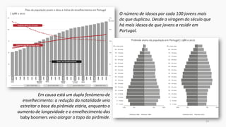 13
O número de idosos por cada 100 jovens mais
do que duplicou. Desde a viragem do século que
há mais idosos do que jovens a residir em
Portugal.
Em causa está um duplo fenómeno de
envelhecimento: a redução da natalidade veio
estreitar a base da pirâmide etária, enquanto o
aumento de longevidade e o envelhecimento dos
baby boomers veio alargar o topo da pirâmide.
 