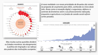 18
A nova realidade e as novas prioridades de Bruxelas são visíveis
na proposta de orçamento para 2021, conhecida no início deste
mês. Áreas como a inovação digital, a segurança, defesa e o
controlo de fronteiras veem o seu financiamento reforçado,
enquanto a agricultura e os fundos de coesão social sofrem
cortes pesados.
Mas muitas outras questões dividem
os Estados-membros: do alargamento
à política de imigração e ao reforço
dos poderes das instituições europeias.
 