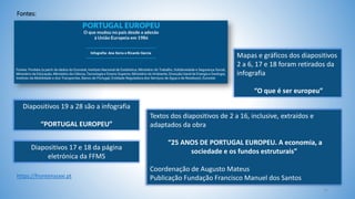 Fontes:
28
Textos dos diapositivos de 2 a 16, inclusive, extraídos e
adaptados da obra
“25 ANOS DE PORTUGAL EUROPEU. A economia, a
sociedade e os fundos estruturais”
Coordenação de Augusto Mateus
Publicação Fundação Francisco Manuel dos Santos
Diapositivos 19 a 28 são a infografia
“PORTUGAL EUROPEU”
https://fronteirasxxi.pt
Diapositivos 17 e 18 da página
eletrónica da FFMS
Mapas e gráficos dos diapositivos
2 a 6, 17 e 18 foram retirados da
infografia
“O que é ser europeu”
 