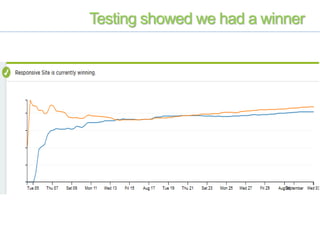 Testing showed we had a winner
 
