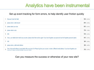 Set up event tracking for form errors, to help identify user friction quickly
Can you measure the success or otherwise of your new site?
Analytics have been instrumental
 