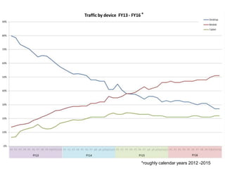*roughly calendar years 2012 -2015
*
 