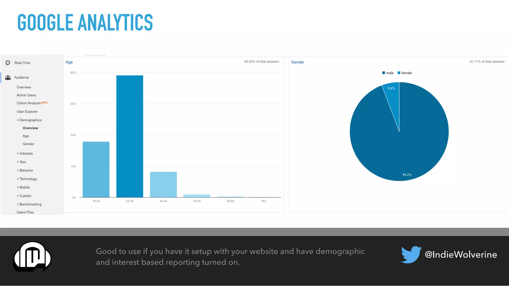 @IndieWolverine
GOOGLE ANALYTICS
Good to use if you have it setup with your website and have demographic
and interest based reporting turned on.
 