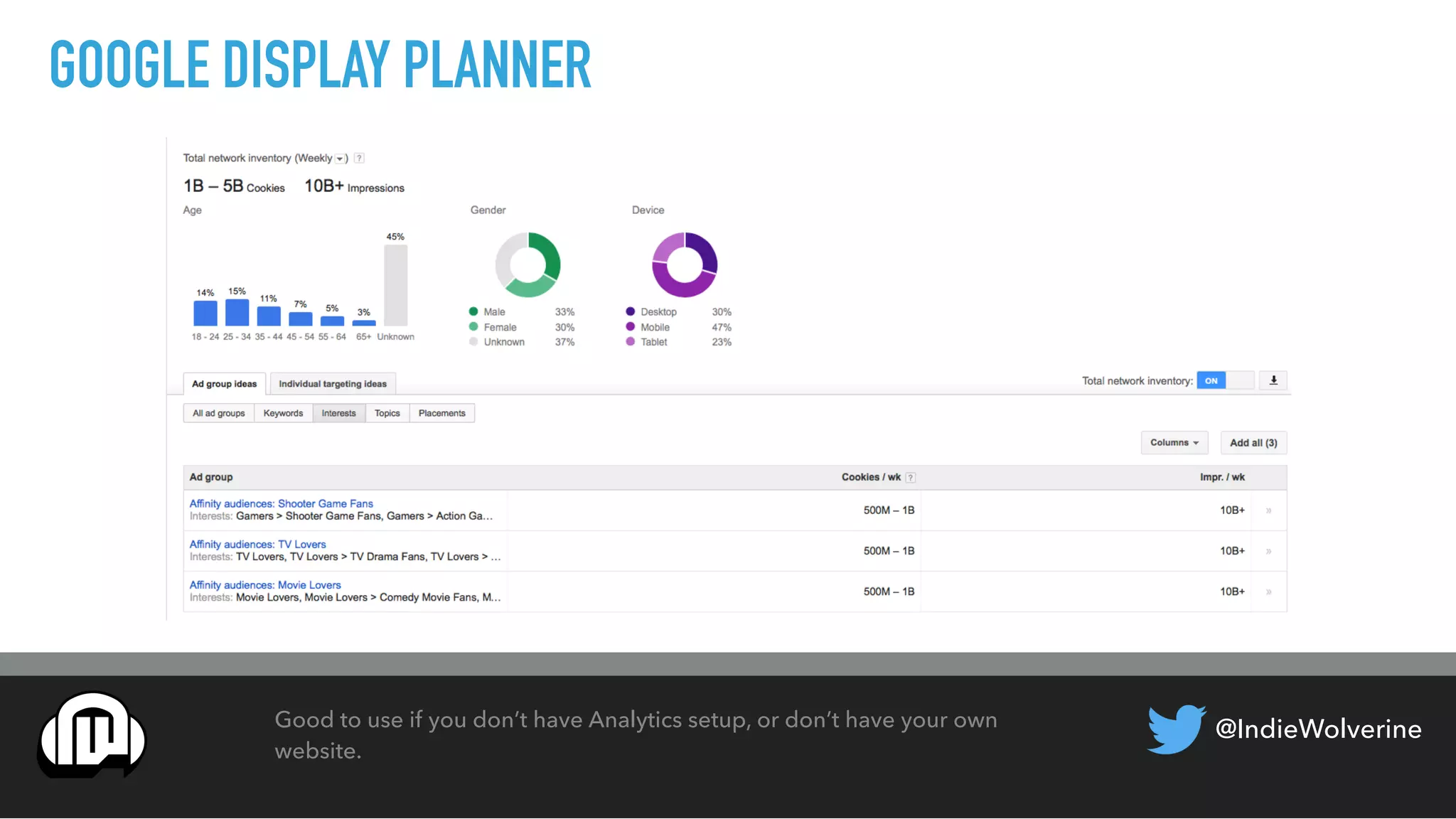 @IndieWolverine
GOOGLE DISPLAY PLANNER
Good to use if you don’t have Analytics setup, or don’t have your own
website.
 