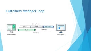 Customers feedback loop
 