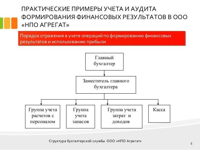 Примеры презентаций для диплома по бухучету. Задачи курсовой. Дипломная работа по бухгалтерскому учету. Темы дипломных работ. Темы дипломных работ по бухгалтерскому учету.