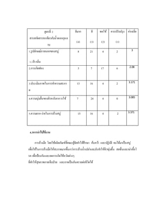 สูตรที่ 2
สารสกัดสารชาเขียวกับน้าดอกกุหล
าบ
ดีมาก
(4)
ดี
(3)
พอใช้
(2)
ควรปรับปรุง
(1)
ค่าเฉลี่ย
1.รูปลักษณ์ภายนอกของสบู่
1.1สี-กลิ่น
8 21 4 2 3
2.การเกิดฟอง 3 7 17 6 2.08
3.ประเมินภาพในการทาความสะอา
ด
13 16 4 2 3.171
4.ความนุ่มลื่นของผิวหลังจาการใช้ 7 24 4 0 3.085
5.ความยาก-ง่ายในการล้างสบู่ 15 16 4 2 3.371
4.3การนาไปใช้งาน
การล้างมือ โดยใช้ผลิตภัณฑ์ที่คณะผู้จัดทาได้ศึกษา ค้นคว้า และปฏิบัติ จนได้มาเป็นสบู่
เพื่อใช้ในการล้างมือให้สะอาดมากขึ้นกว่าการล้างน้าเปล่าและยังทาให้ผิวชุ่มชื้น สดชื่นและฆ่าเชื้อโ
รค เพื่อป้องกันและลดการเกิดไข้หวัดต่างๆ
ที่ทาให้สุขภาพกายเจ็บป่วย และอาจเป็นอันตรายต่อชีวิตได้
 